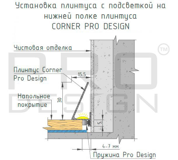 Плинтус Pro Design Corner 570 любой цвет по RAL
